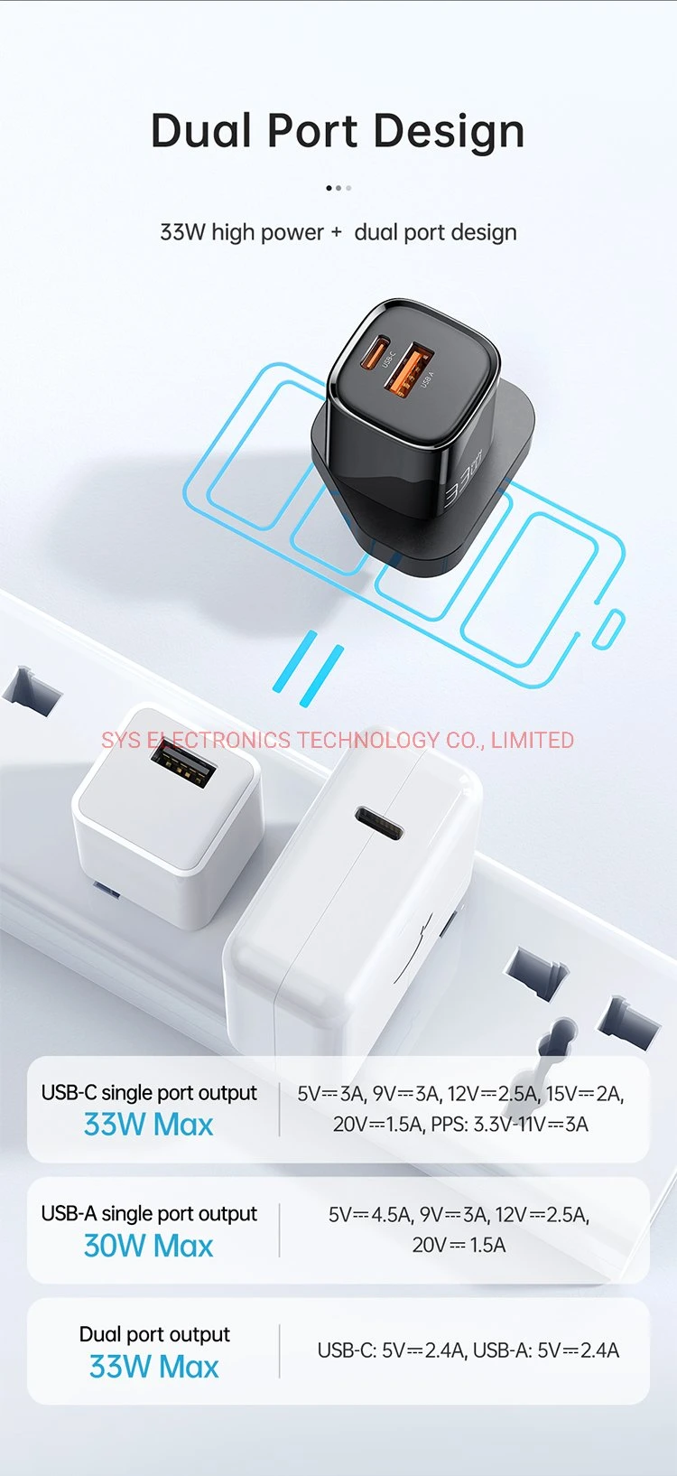 Pd 33W Power Adapter UK EU Us Charger Super Fast Wall Charger for iPhone Huawei Xiaomi